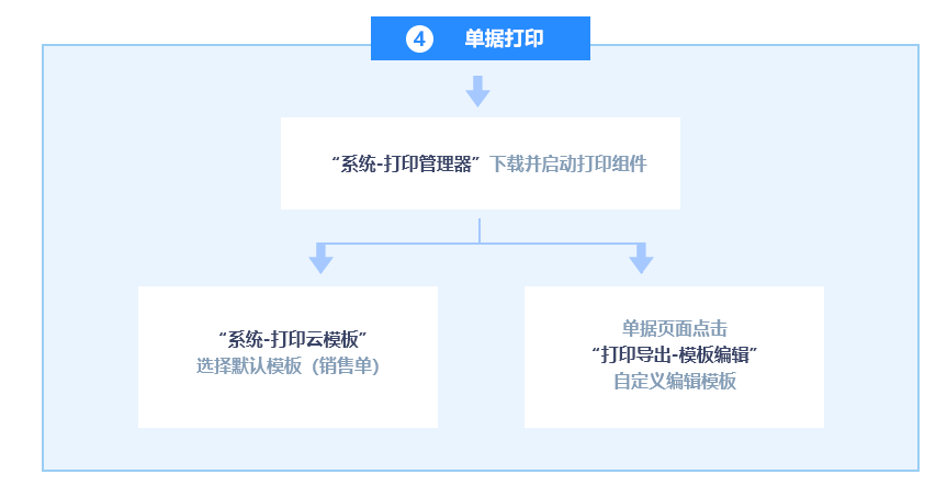 7777788888管家婆免费网,专业分析说明_YE版40.994