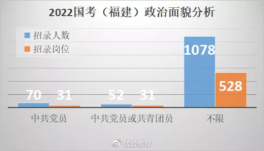 国考趋势展望与备考策略，聚焦2022年国考趋势分析