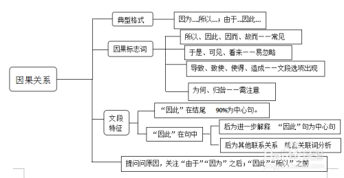 公务员行测言语理解技巧，提升理解与解题能力的关键策略