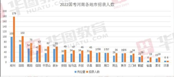 XXXX年国考税务局录用名单公示，新成员揭晓