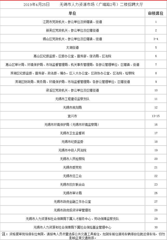 公务员资格复审探讨，要求、流程与要点解析