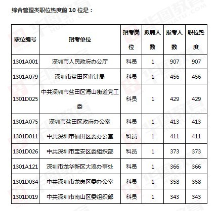 公务员考试报名解读，身份证的必要性及报名流程概述