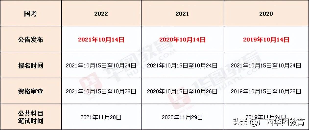 公务员省考报名时间解析与探讨