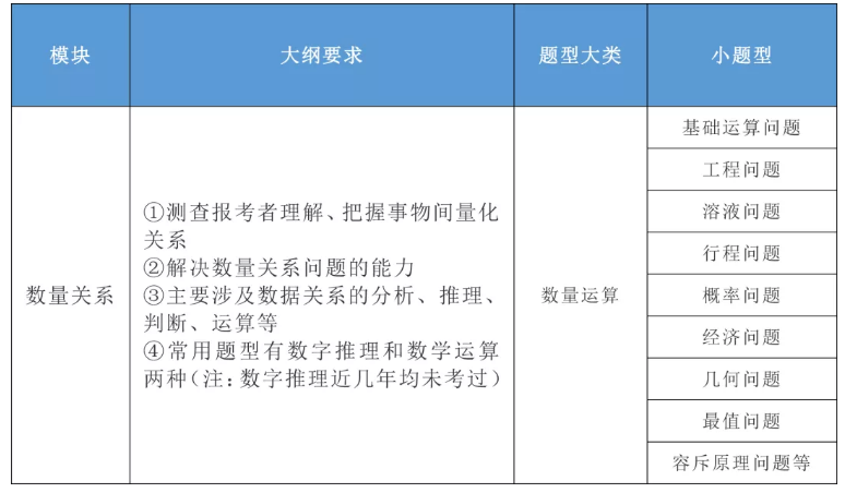 公务员考试科目与内容深度解析