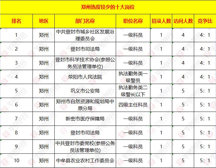 河南国家公务员考试职位表深度解析