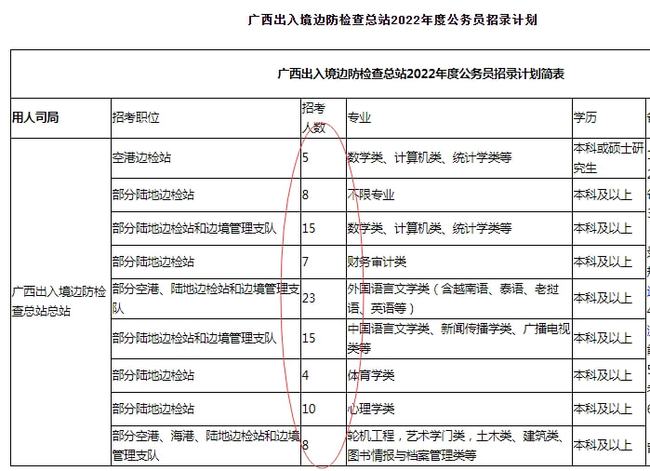 国考职位表2023公告，全新变化深度解读及职位详解