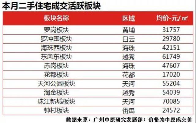 广州一手住宅网签量面积大增，市场繁荣背后的原因及趋势探讨