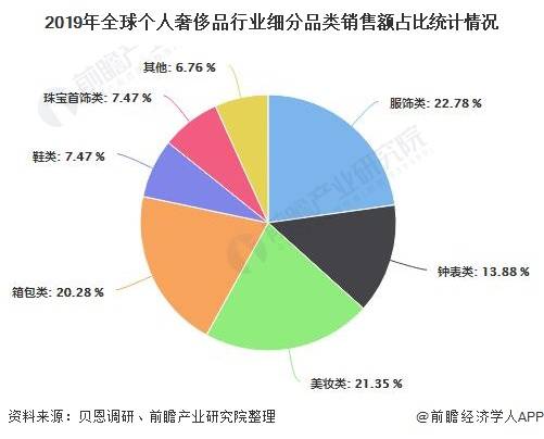 全球奢侈品行业面临冬季节战，挑战与机遇并存