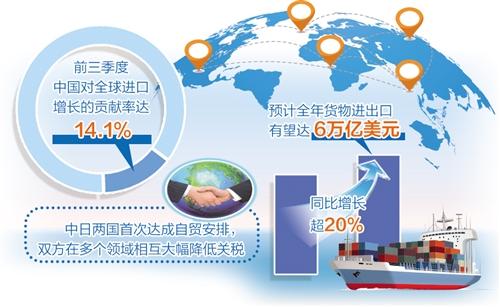 多项政策助力外贸稳定增长