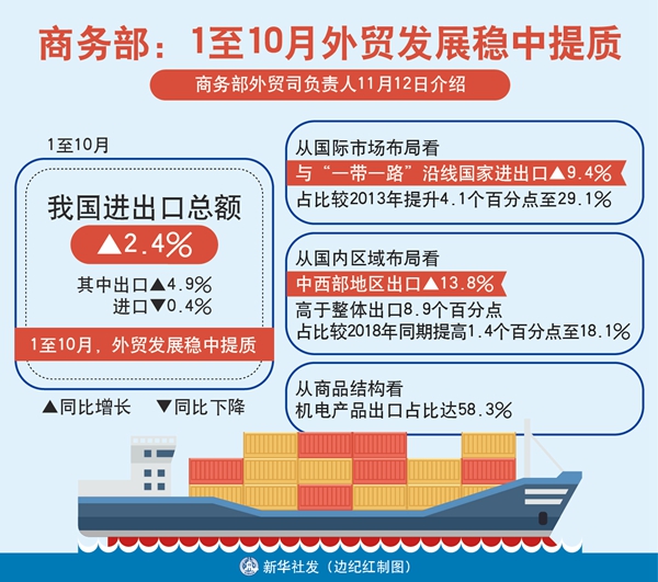 稳外贸增长，九条具体实施措施路径解析