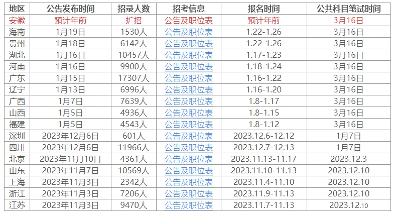 2024年公务员考试时间概览及解读