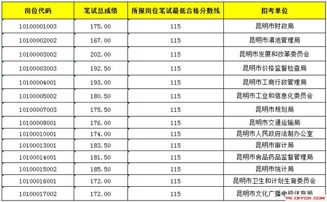 公务员成绩总分概览，深入了解、分析与解读