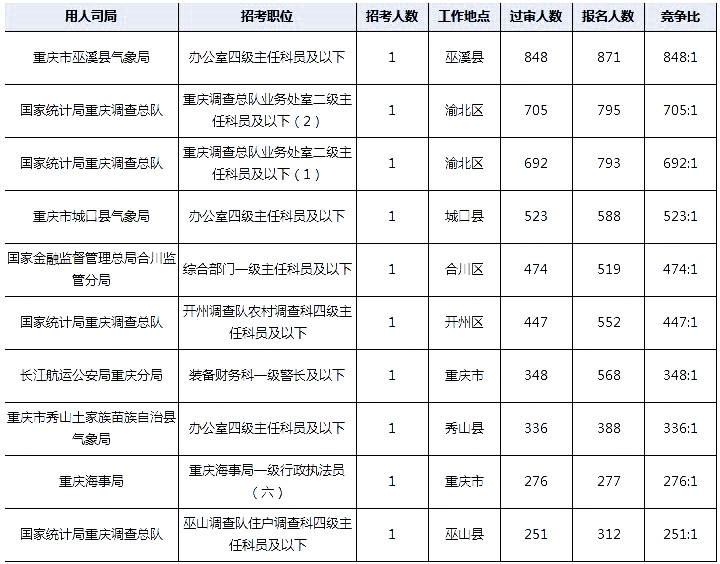 2024年国考岗位职位表查询指南，如何快速找到心仪职位？