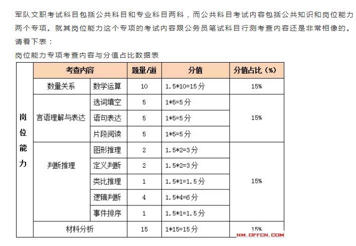 部队文职考试与公务员考试难度对比解析