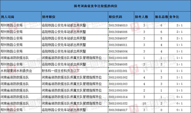 国考分数设置探讨，申论科目满分是150分还是200分？