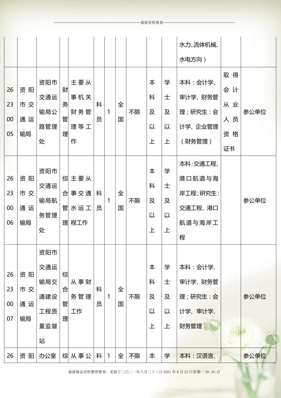 公务员报考岗位表解读及策略分析指南