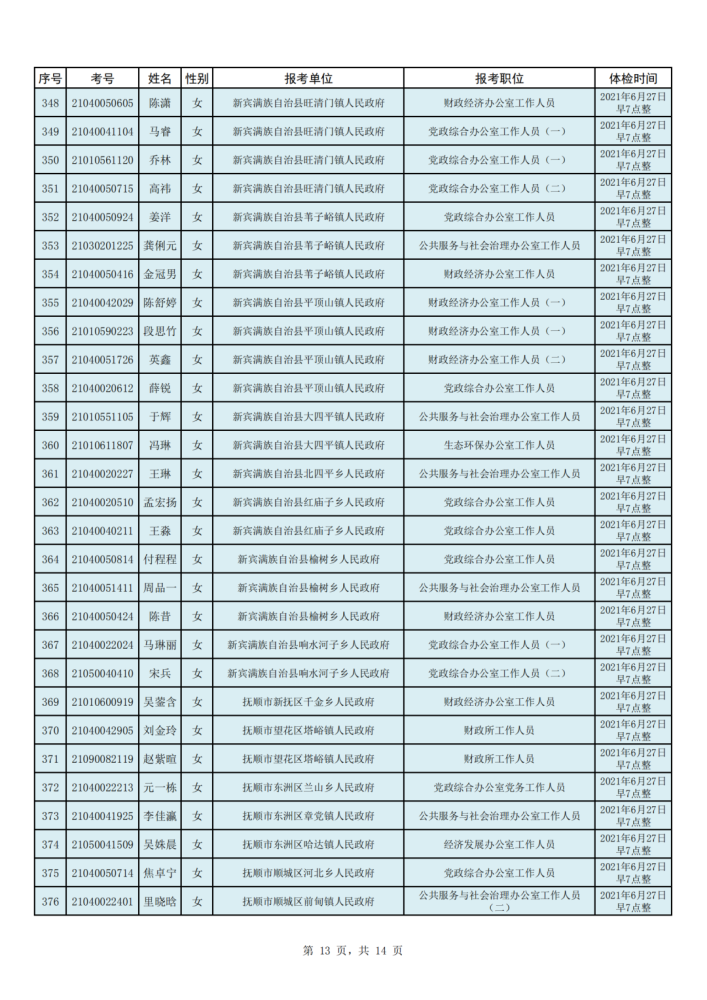 公务员体检流程详解，步骤与顺序安排