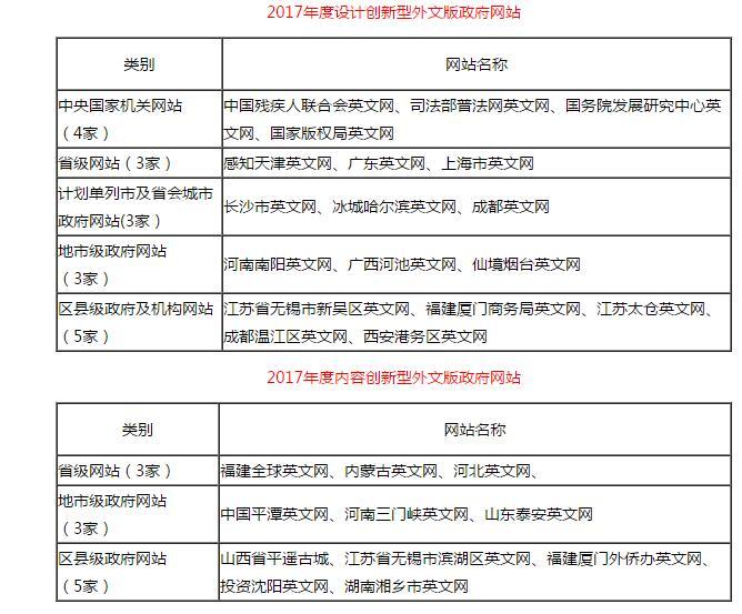 新澳历史开奖记录查询结果,标准化实施评估_PT12.928