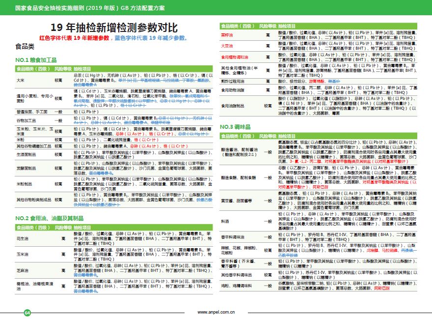 新澳好彩免费资料大全最新版本,精细化执行计划_冒险版73.226