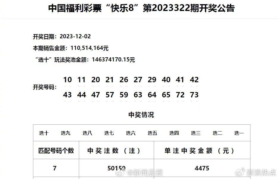 澳门开奖最快开奖记录,市场趋势方案实施_OP79.460