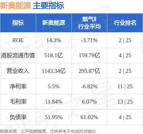 新奥精准资料免费提供630期,数据解答解释定义_V254.592