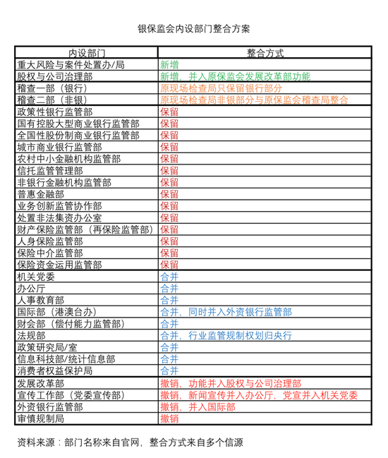 侧耳倾听 第5页