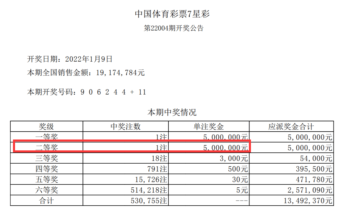 新澳门彩历史开奖记录走势图,实践研究解释定义_SP45.879