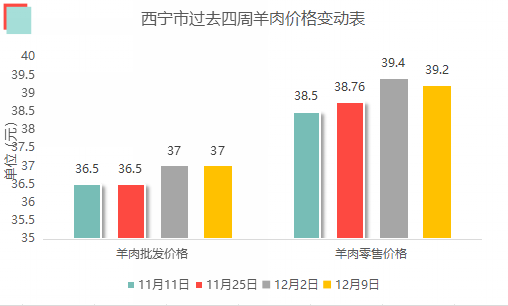 新奥彩294444cm,全面执行分析数据_Max60.902