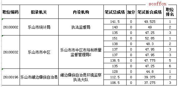 公务员考试成绩排名查询攻略