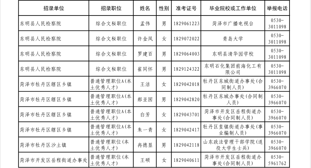 公务员拟录用后是否稳定？多重因素探究