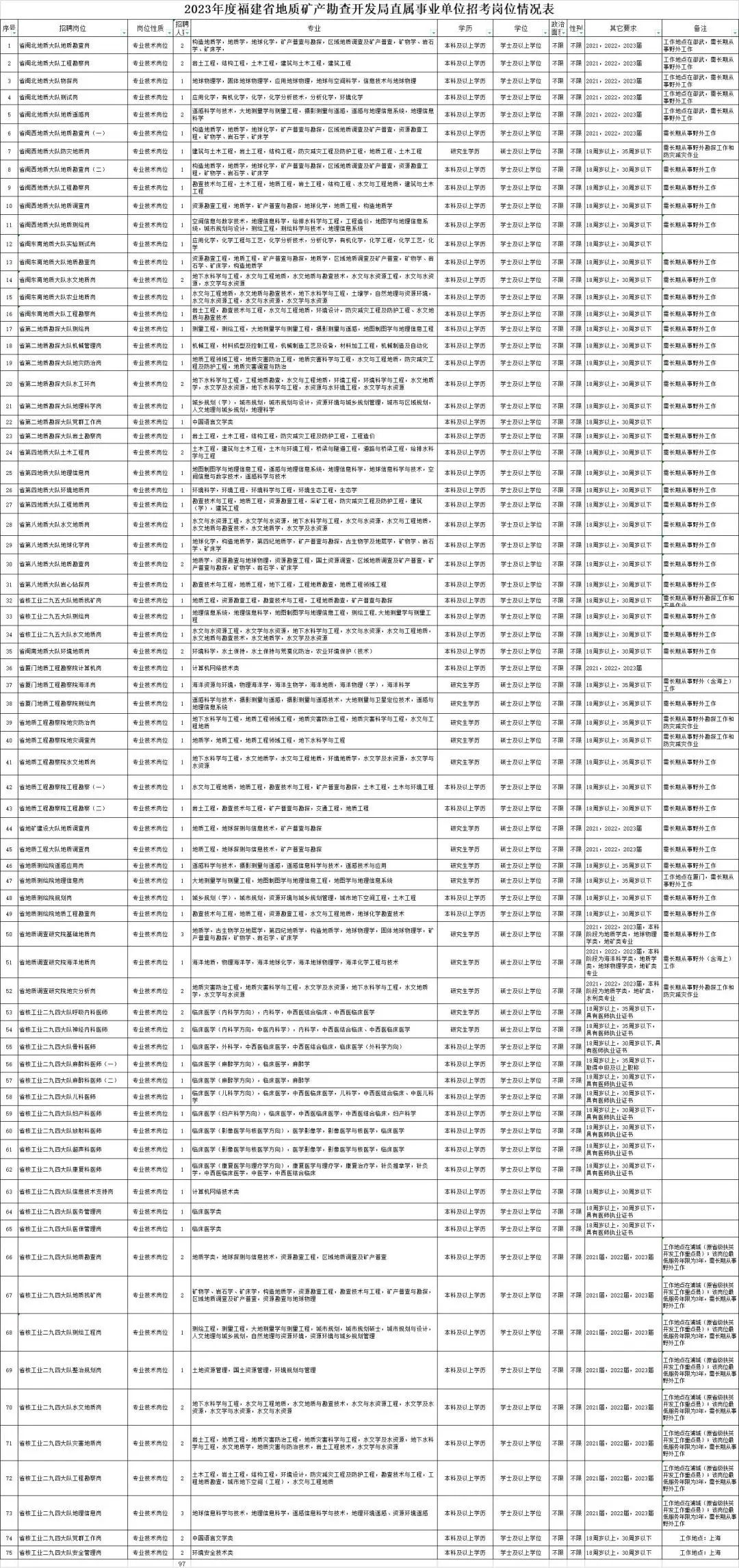 福建事业单位公开招聘网，公正招聘助力人才兴业