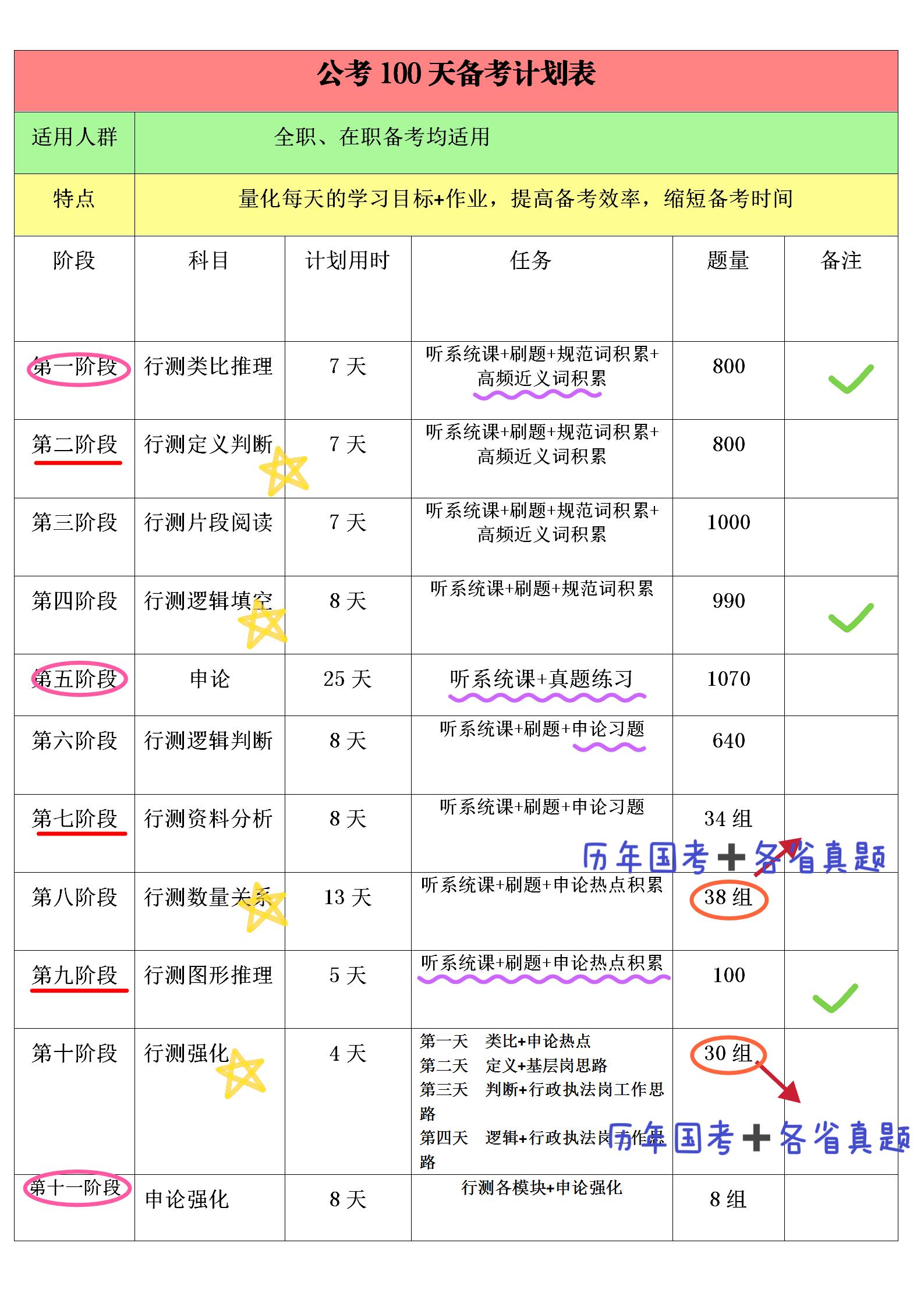 国考真题申论分析，展望2023年申论考试趋势与策略