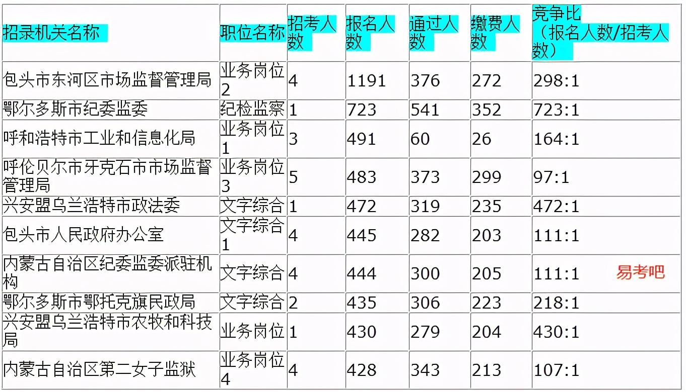 2021国家公务员考试职位表全面解析