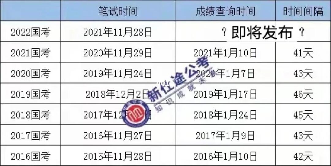 公务员考试往年成绩查询指南及注意事项