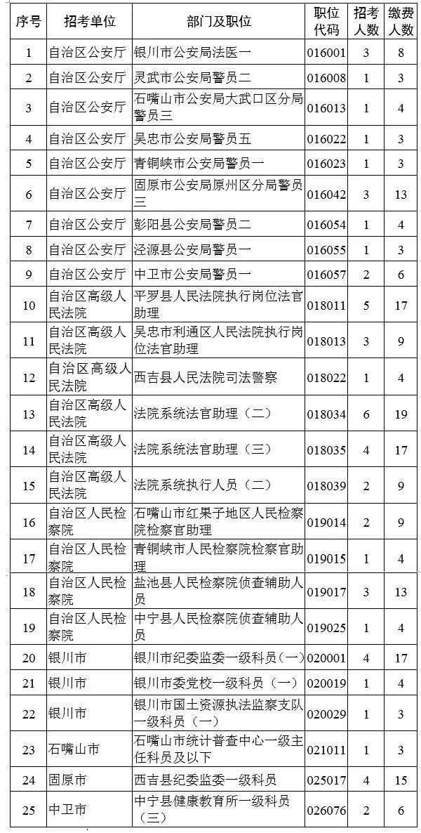 公务员考试职位概览，洞悉职位分布与选择策略指南