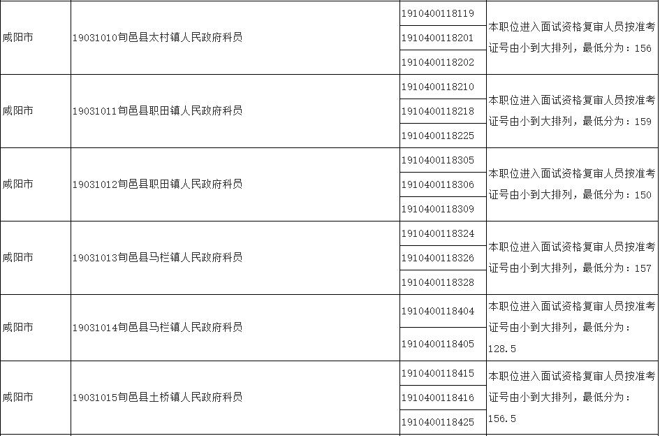 公务员报考资格复审的重要性与流程解析