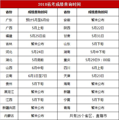 2024年公务员考试成绩公布时间解析与探讨