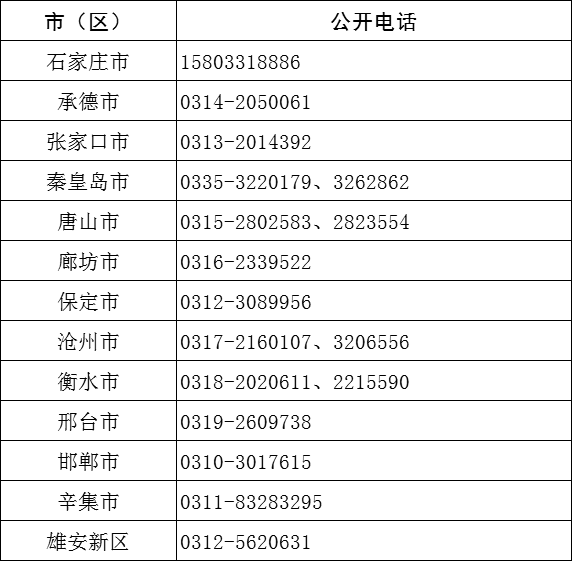 公务员体检标准2024表格全面解读