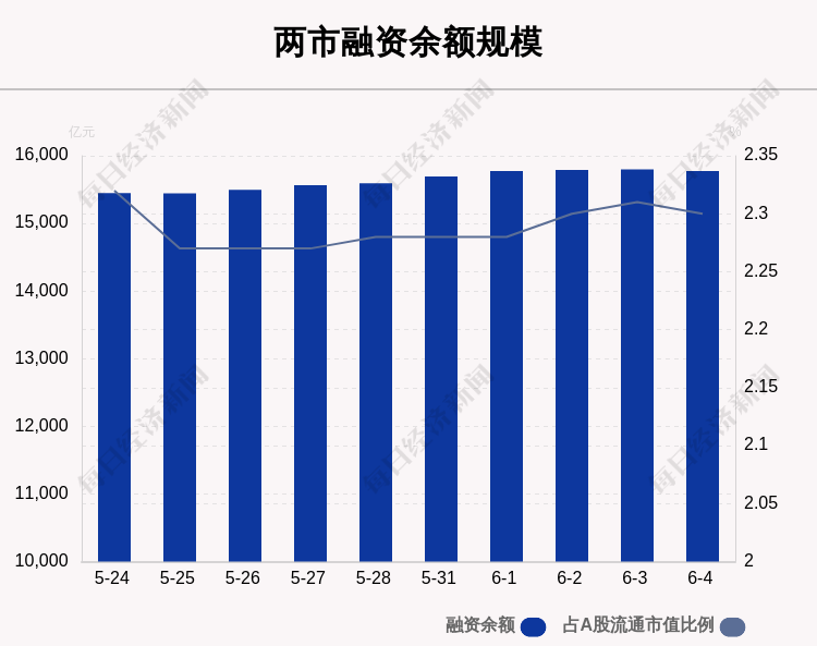 上周融资市场变化解析，融资余额减少41.69亿元探究