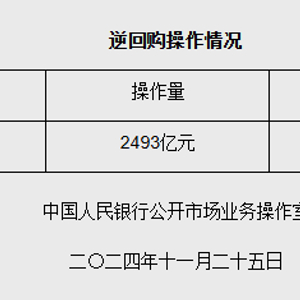 央行大规模逆回购操作释放市场稳定信号