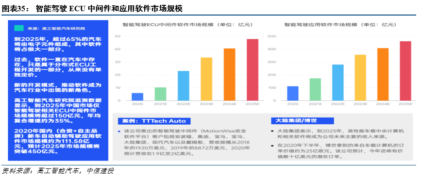 中信建投看好国产化软件赛道，前景广阔，机遇挑战并存