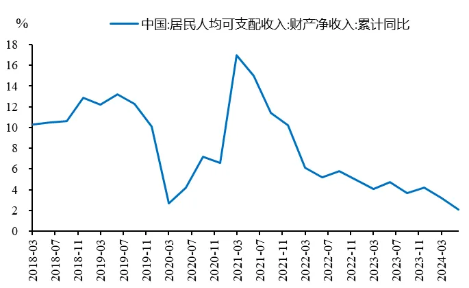 李迅雷解析，股市上涨对消费市场的积极推动力