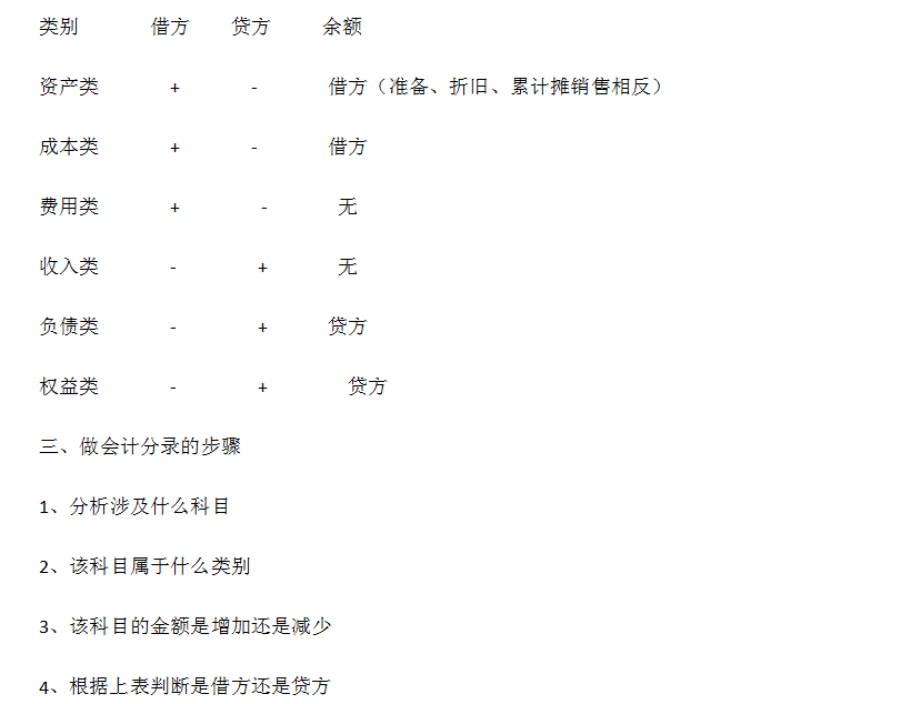 暮色森林 第5页