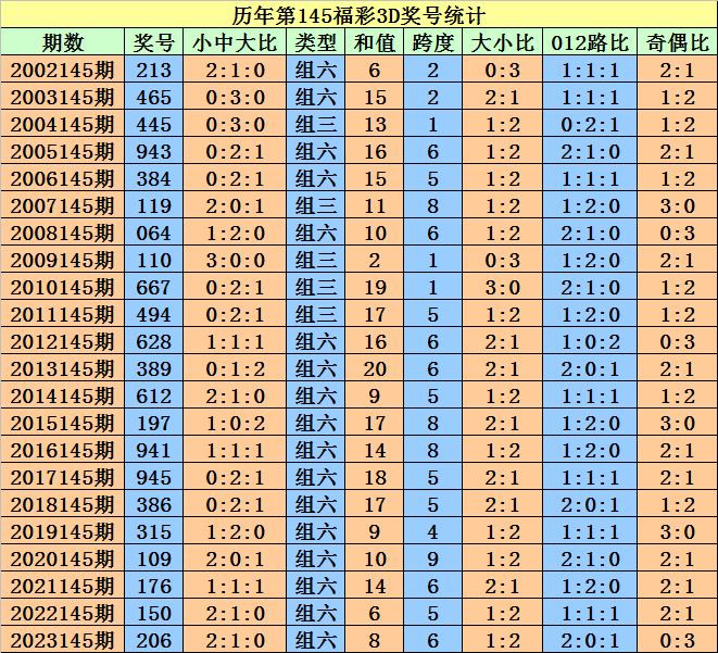 2024澳门天天六开好彩开奖,可靠性方案设计_D版22.985