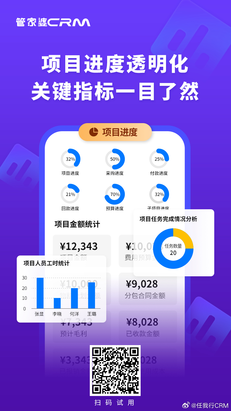 管家婆必中一肖一鸣,全面计划执行_WearOS46.894