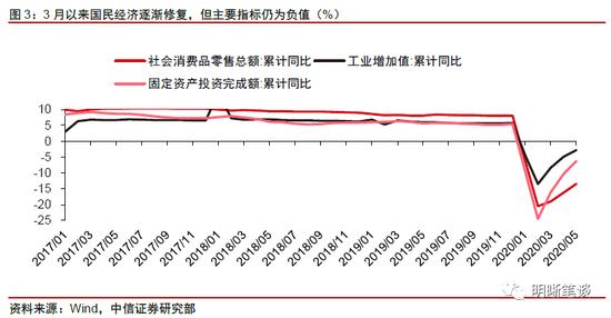 中信证券解析央行降准对金融市场与经济展望的影响