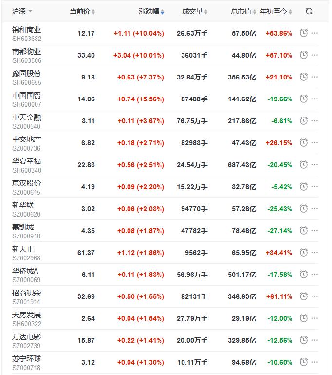 格力地产股价涨停，背后的驱动力与市场深度洞察