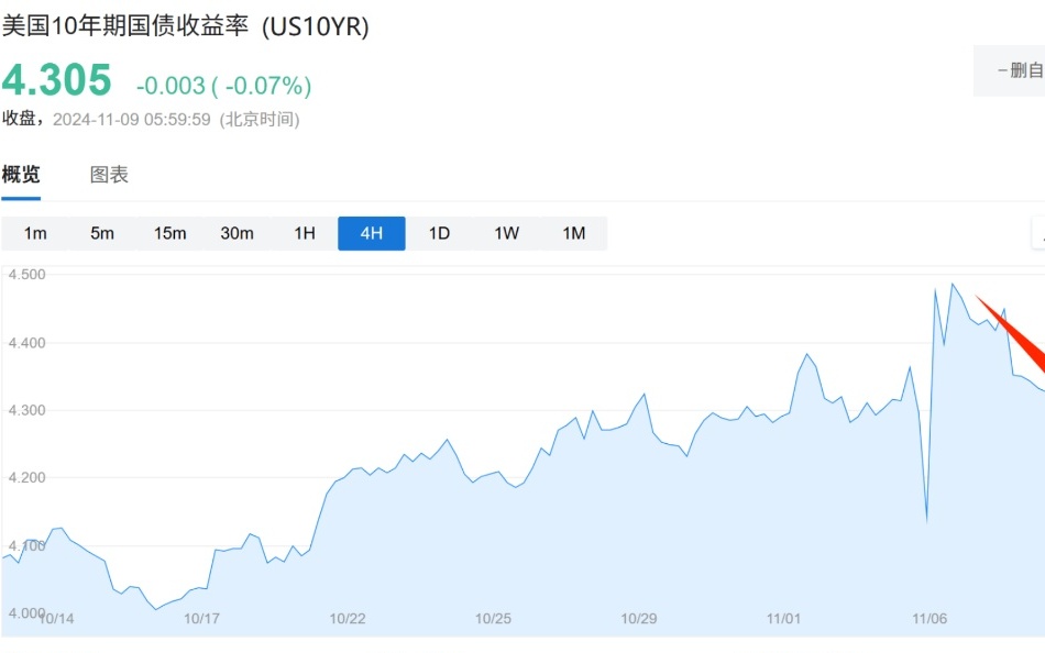 美国国债期货上涨背后的因素及影响分析