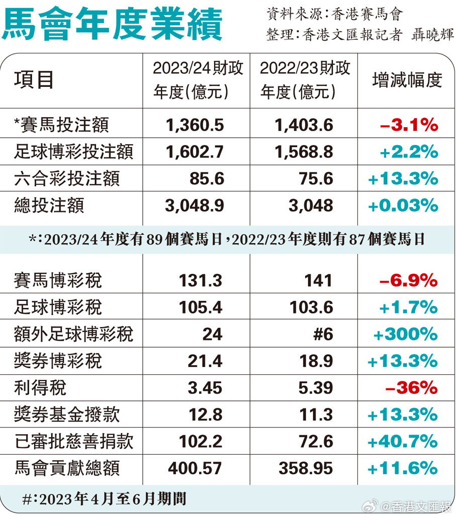 马会香港7777788888,全面说明解析_RemixOS31.706