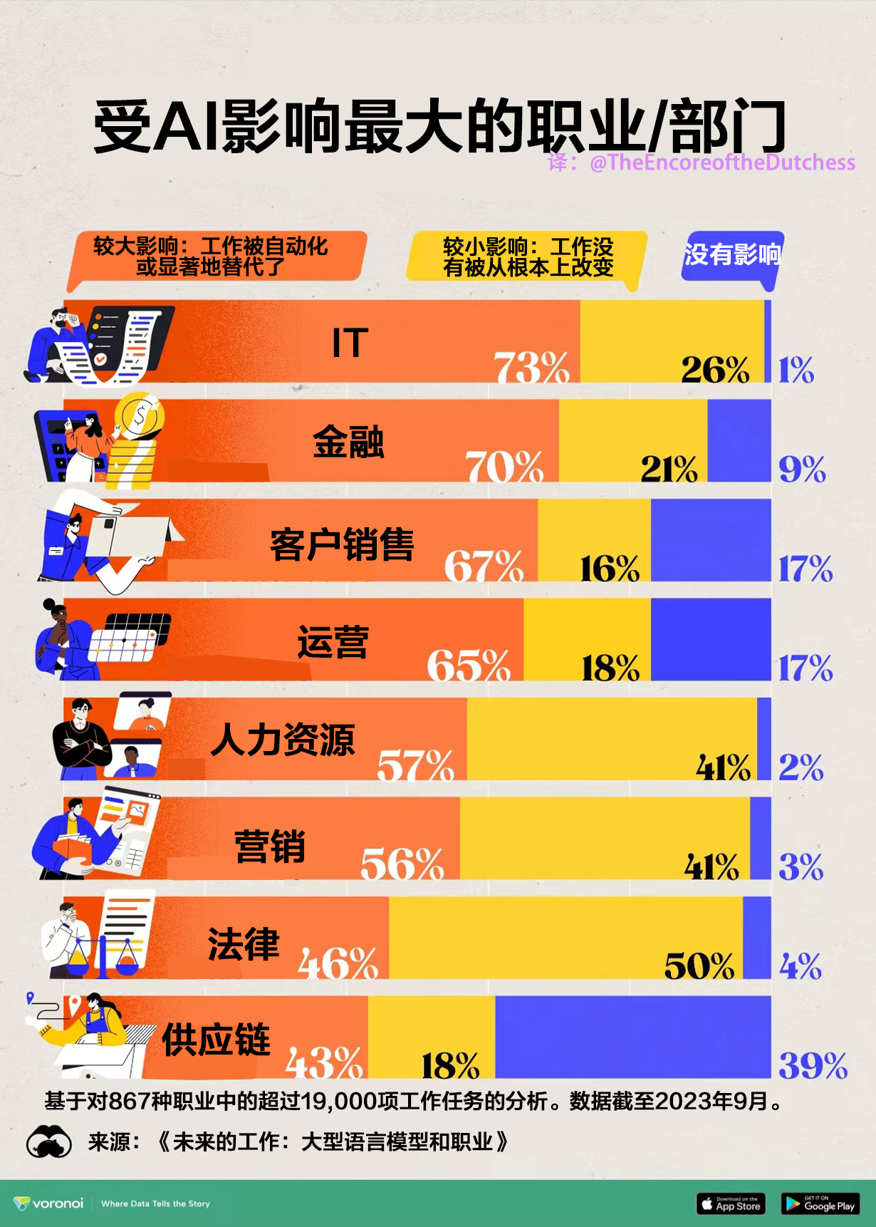 AI冲击下的保险业，挑战与机遇并存